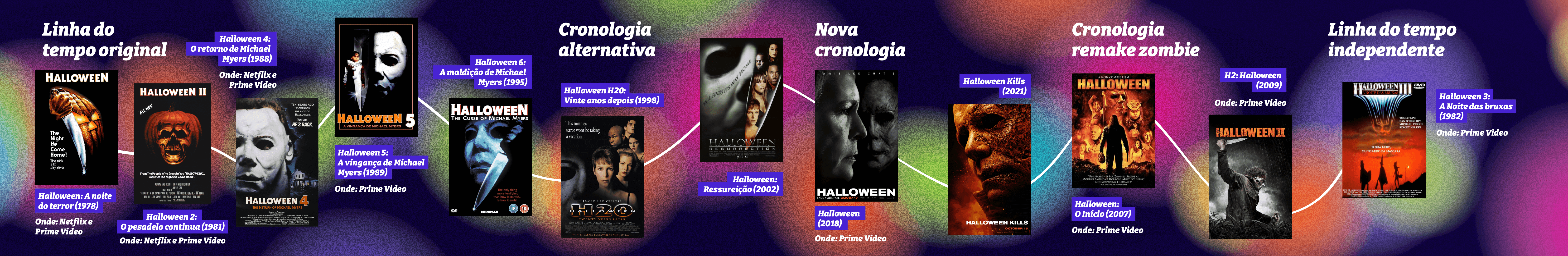 Halloween: Entenda a cronologia da franquia de terror